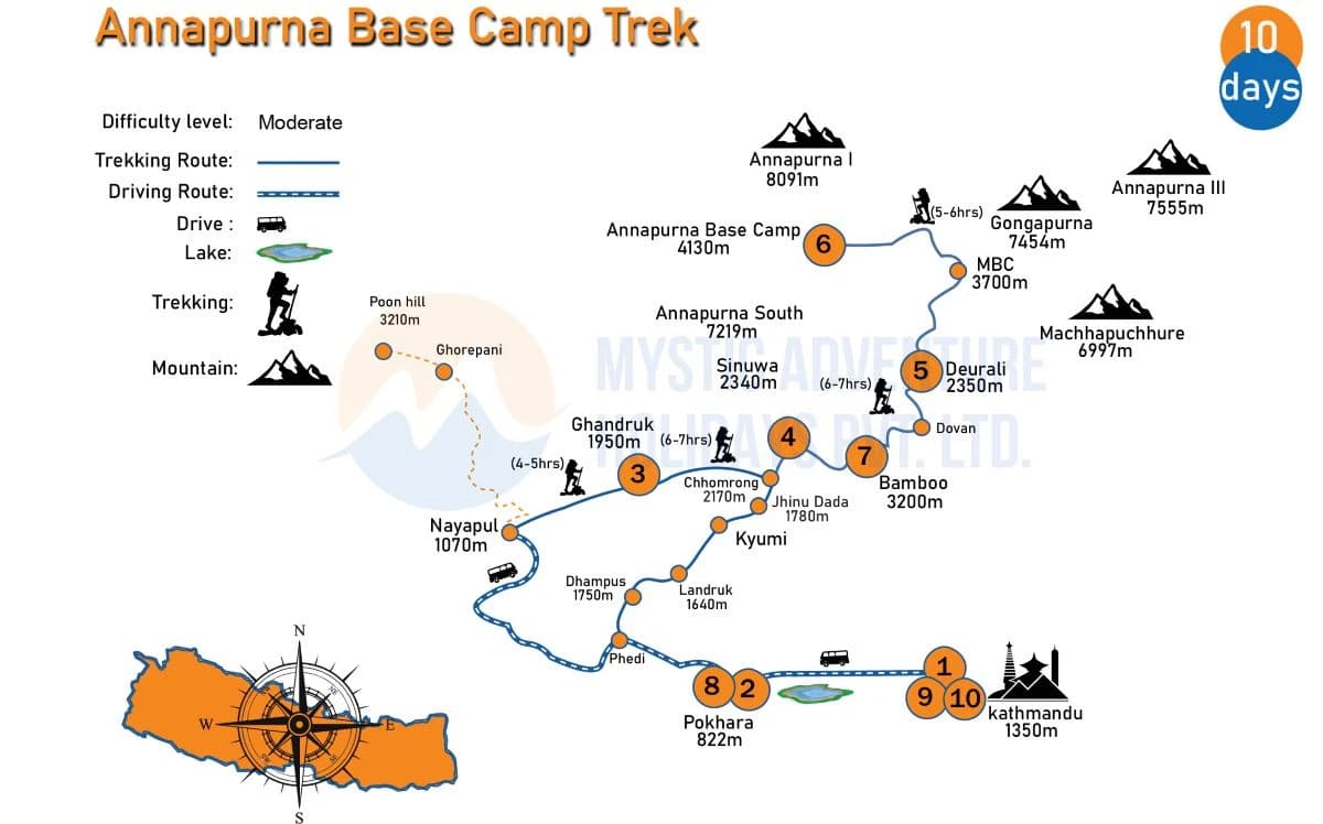 Annapurna Base Camp Trek Map 2025
