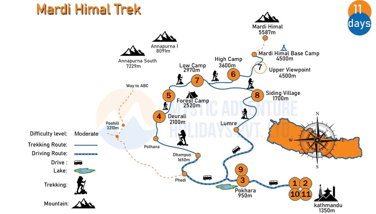 Mardi Himal Trek Map 2025